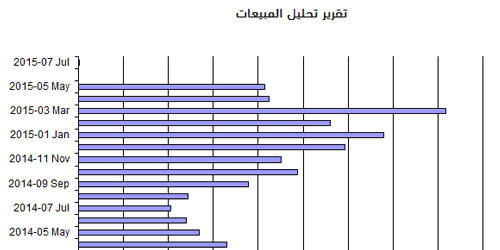 برنامج سهل للمخازن والمحلات